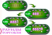 Что такое комбинация Сет в покере