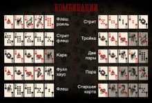 Карточные комбинации в покере для начинающих игроков