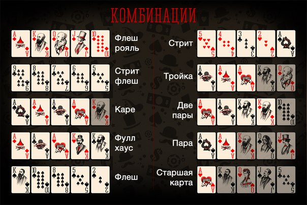 Карточные комбинации в покере для начинающих игроков