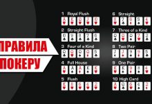 Правила игры в покер для новичков