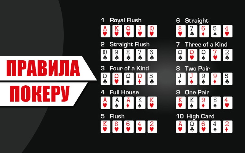 Правила игры в покер для новичков