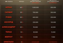 Новая VIP-система поощрения игроков на RuPoker