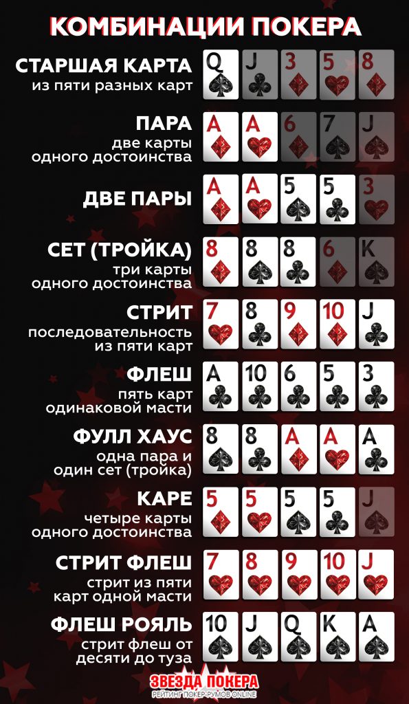 Руки в Техасском Холдеме