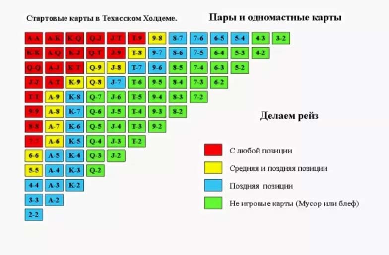Диапазоны рук