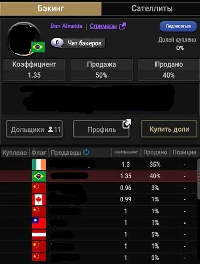 Платформа для покупки долей