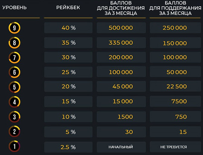 Рейкбек